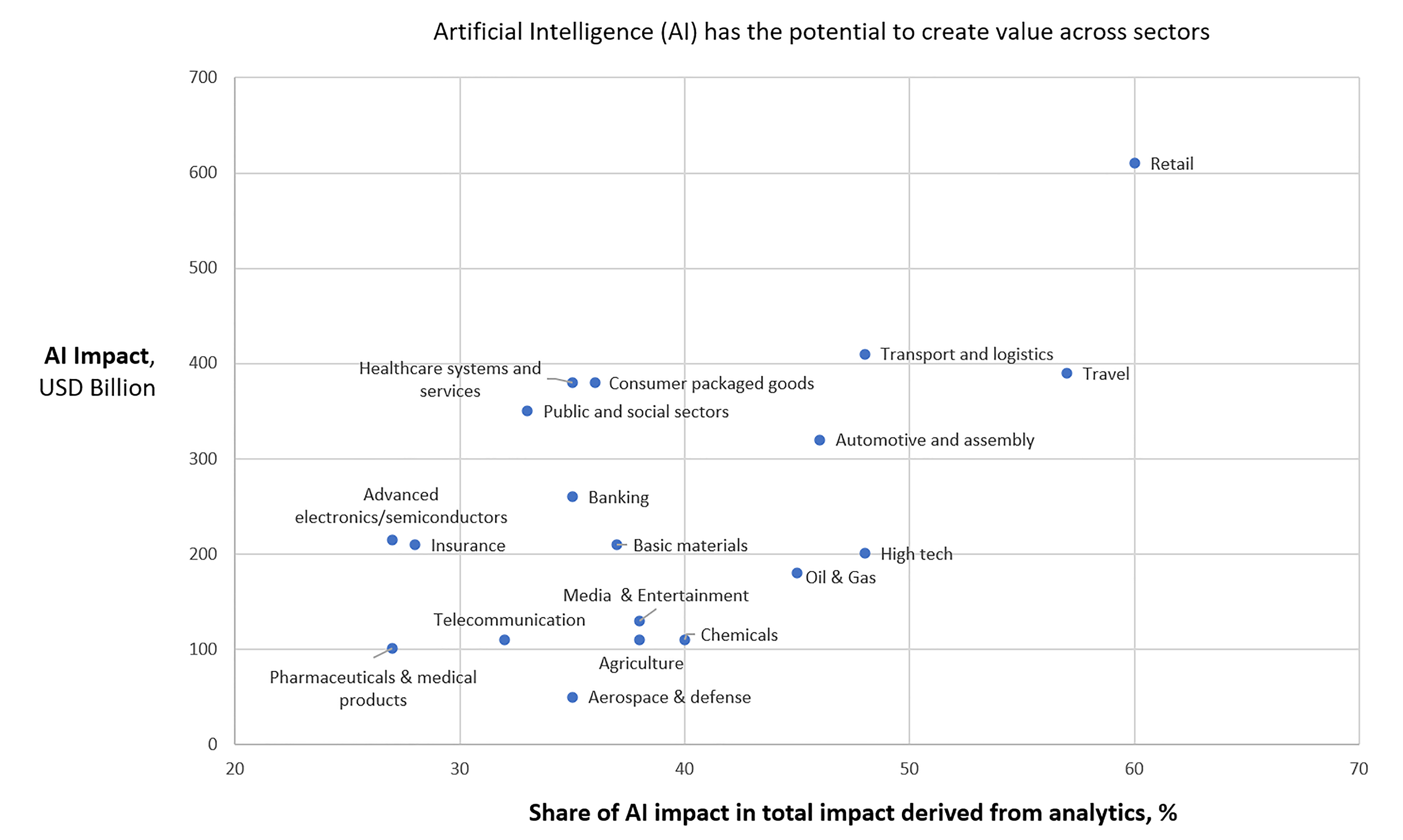 Magnify Search Research Reports